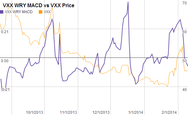 vxx trading strategies